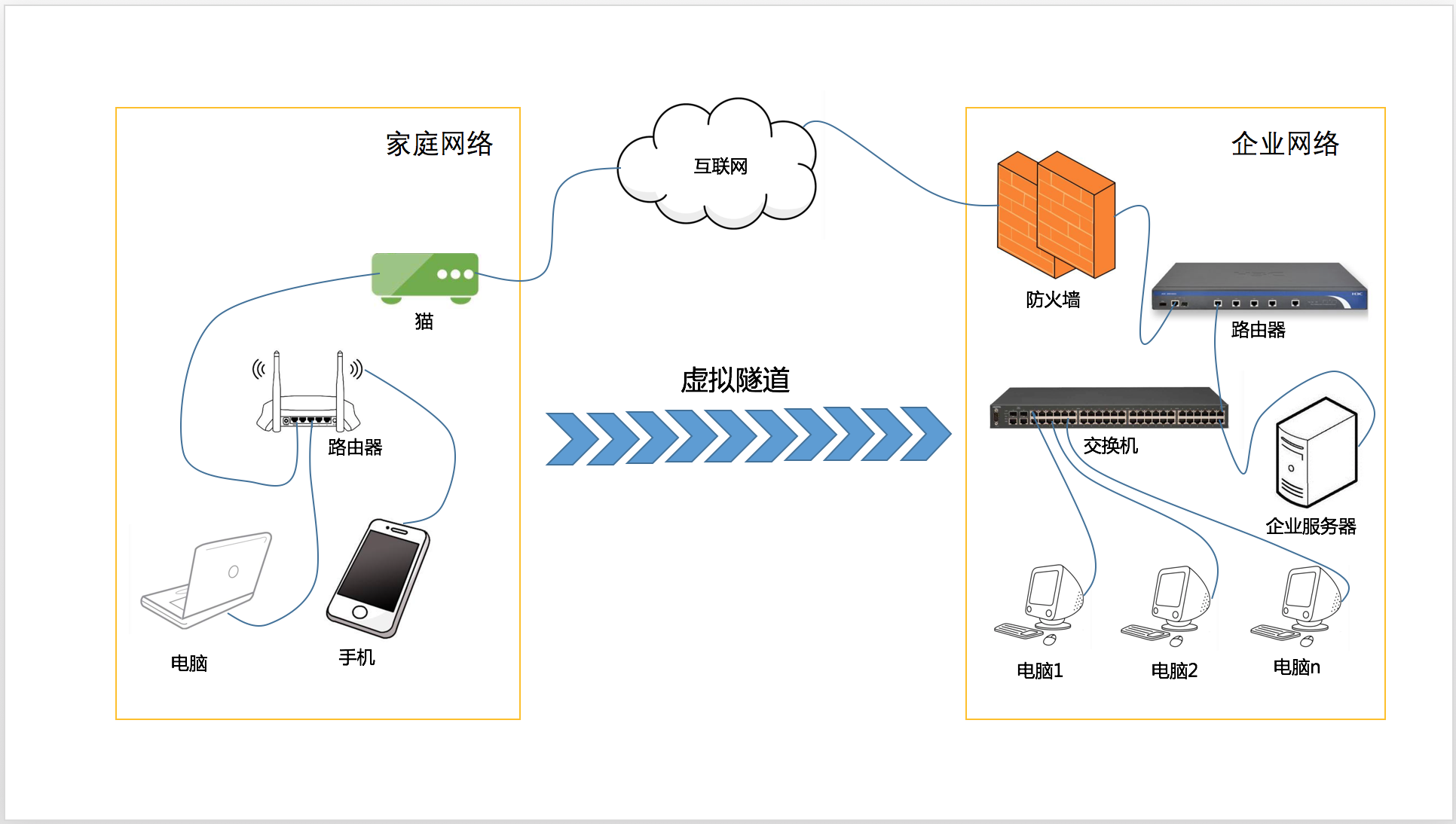 SoftEther安装配置教程 Linux 第1张