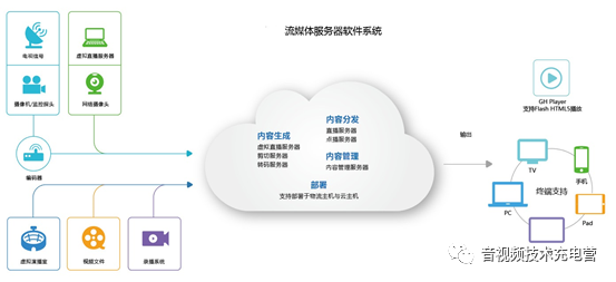 微信图片_20230207093707.png 流媒体传输协议浅析（二）UDP媒体传输 音视频