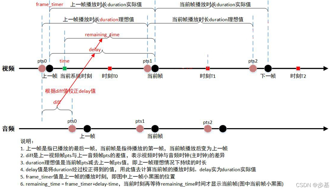 音视频同步 音视频 第3张